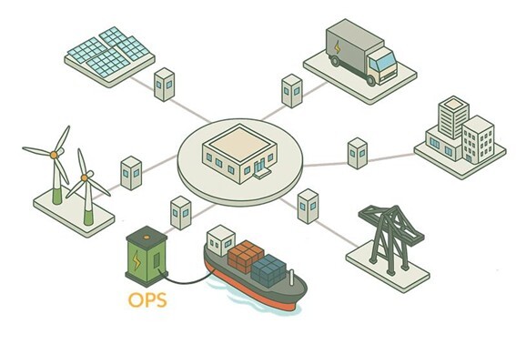 Renewable Energy Generation 2